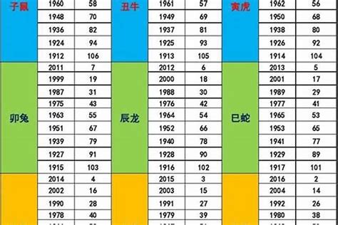 2030年五行|未來十年（2024~2033），哪幾年會是你的好運之年？